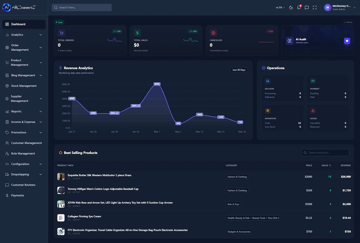 AiCommerz | Advanced E-commerce Admin Dashboard